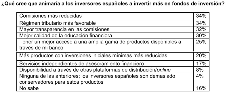 Animaría a invertir